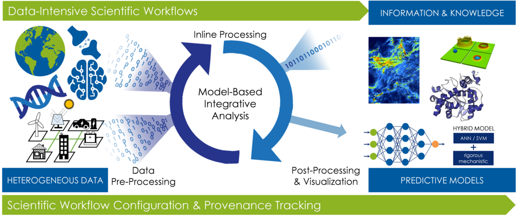 Workflow. Grafik: HDS-LEE